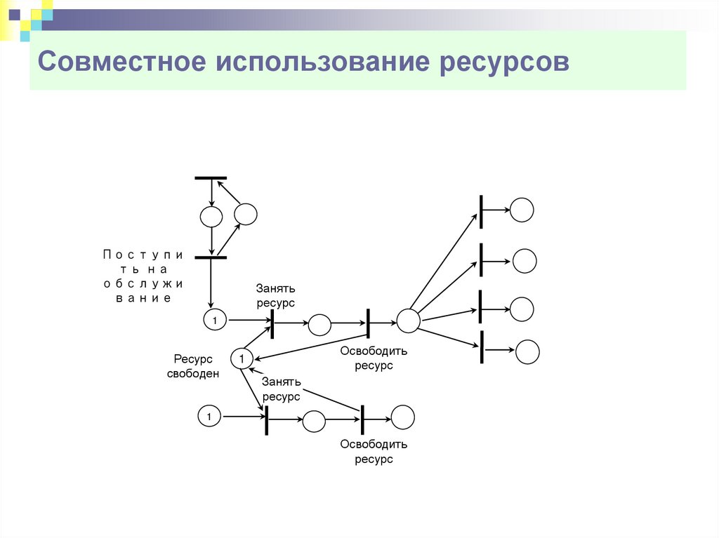 Совместно используемую. Совместное использование ресурсов. Совместное использование ресурсов компьютеров.. Совместное использование ресурсов рисунок. Управление совместным использованием ресурсов.