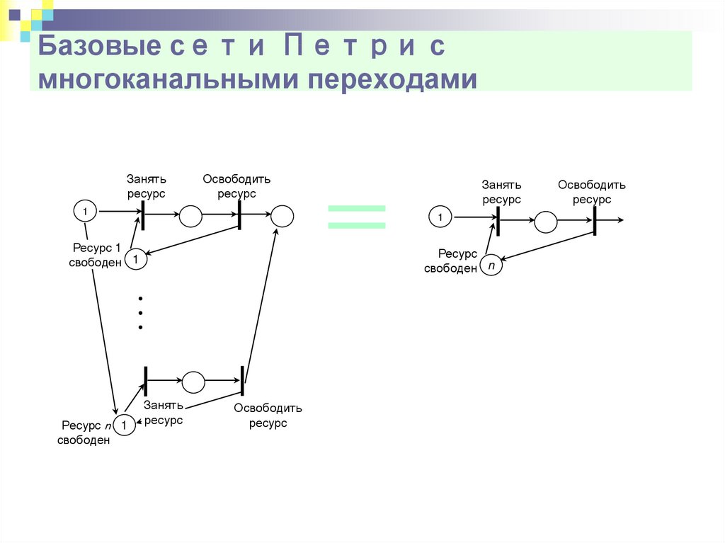 Базовые сети