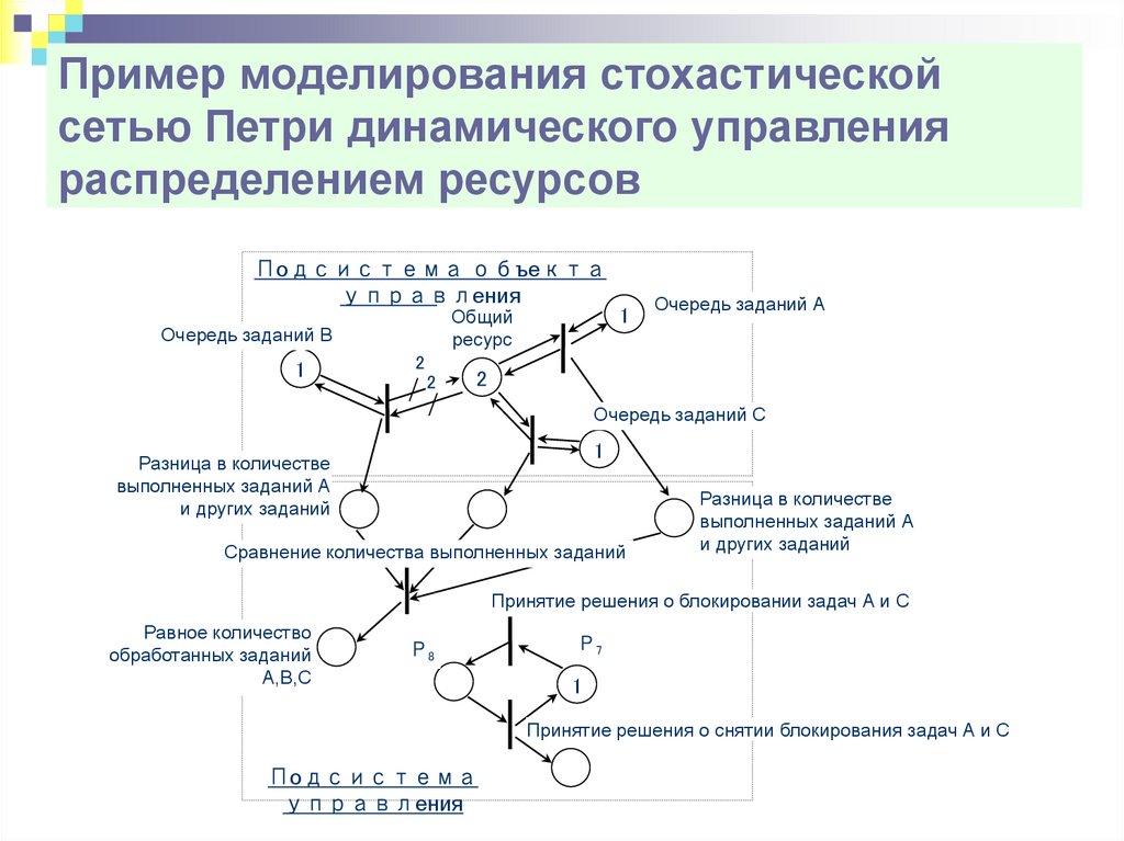 Временная сеть