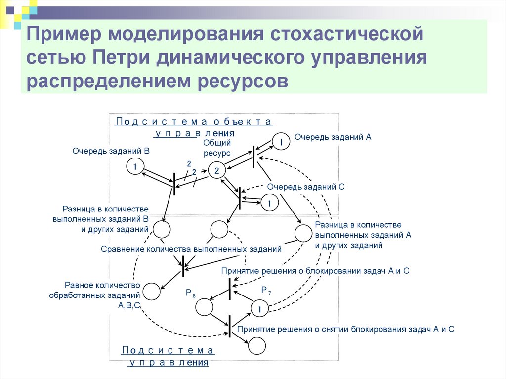 Временная сеть