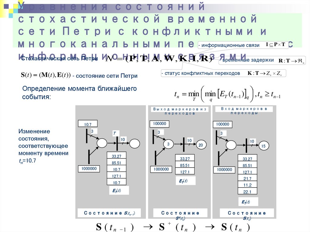 Система переходов. Матрица состояний сети Петри. Матричный анализ сети Петри. Временные сети Петри. Стохастическая сеть Петри.