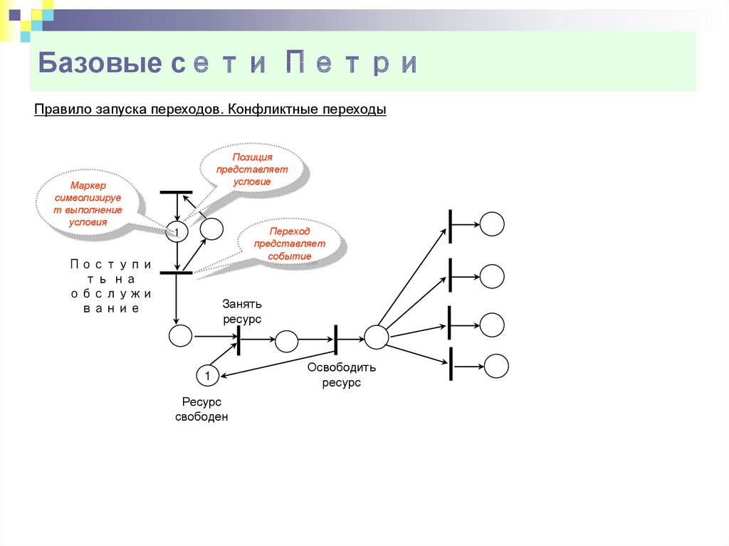 Временная сеть. Сеть Петри анализатора канала. Временные сети Петри. Uml и сети Петри. Сеть Петри разработка WIFI.