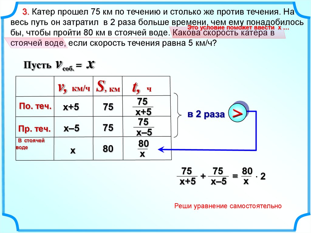 Катер прошел 5 км. Катер прошел. Таблица катер против течения. Катер прошёл 15 км против течения и 6 км по течению затратив на весь. Время прохождения пути по течению.