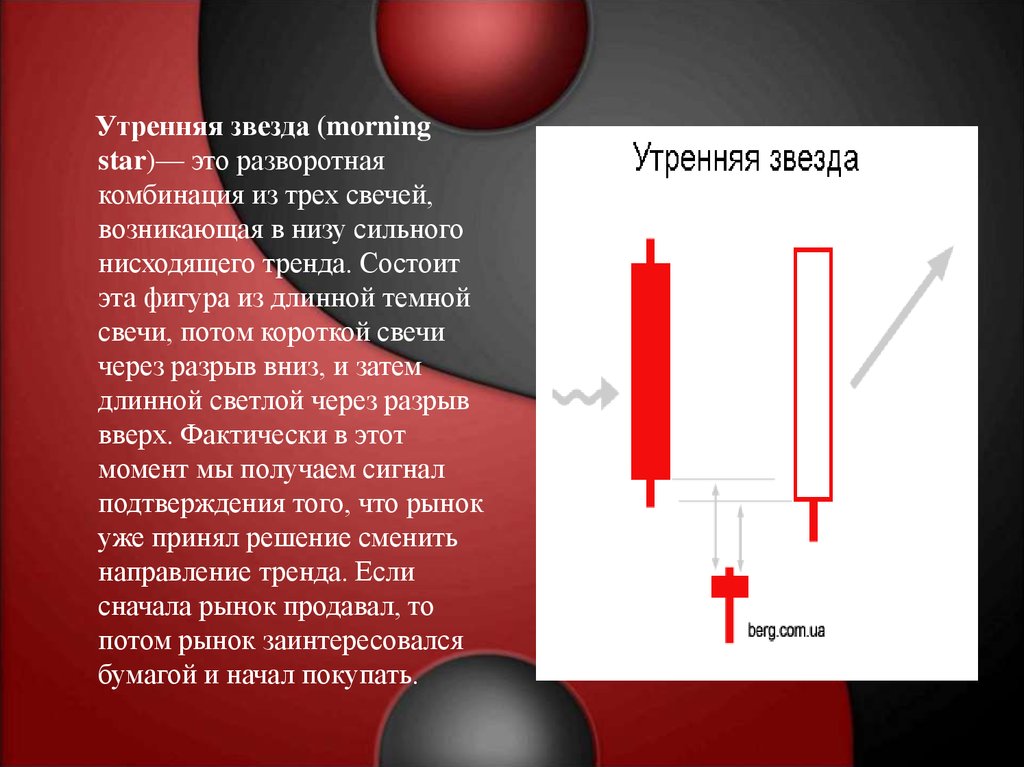 Японские свечи презентация