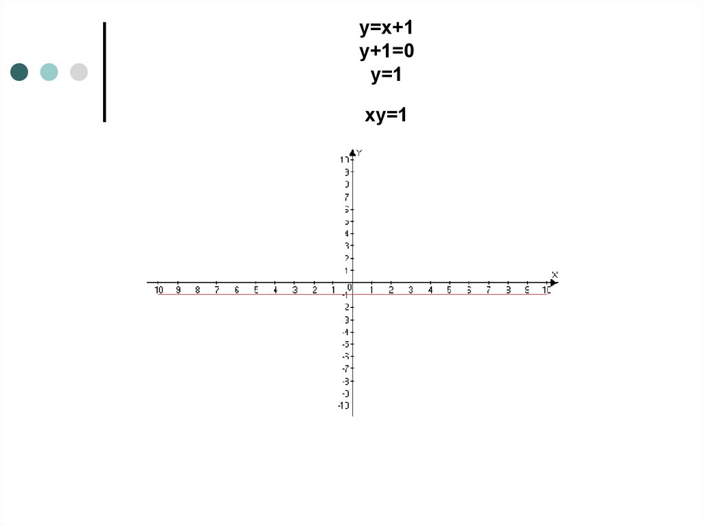 X y 1 0 найдите. XY=1. XY 1 график. Функция XY=1. Ху=1 график.