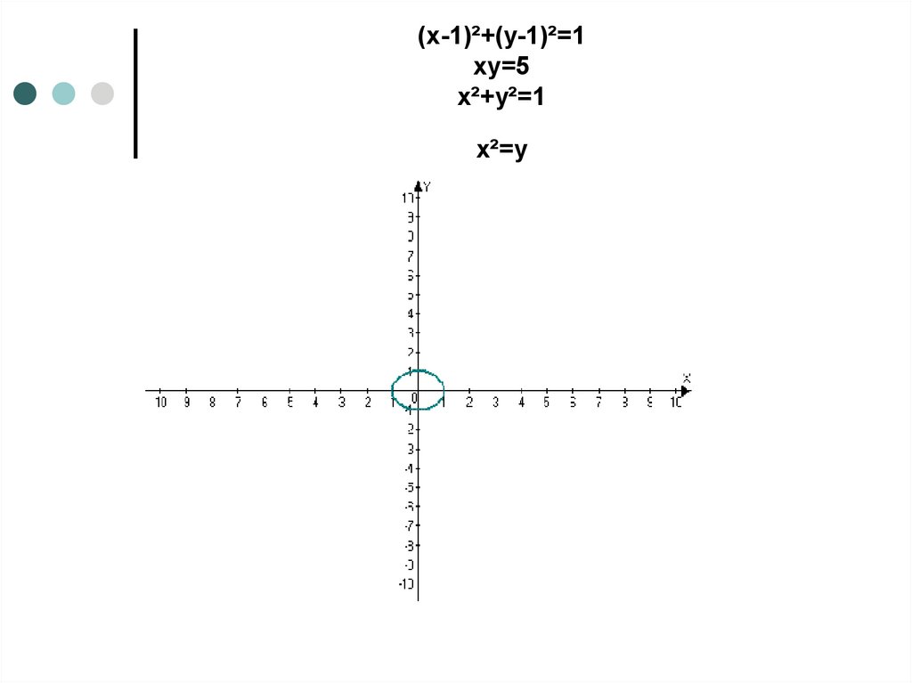 y=x-4 построить график функции