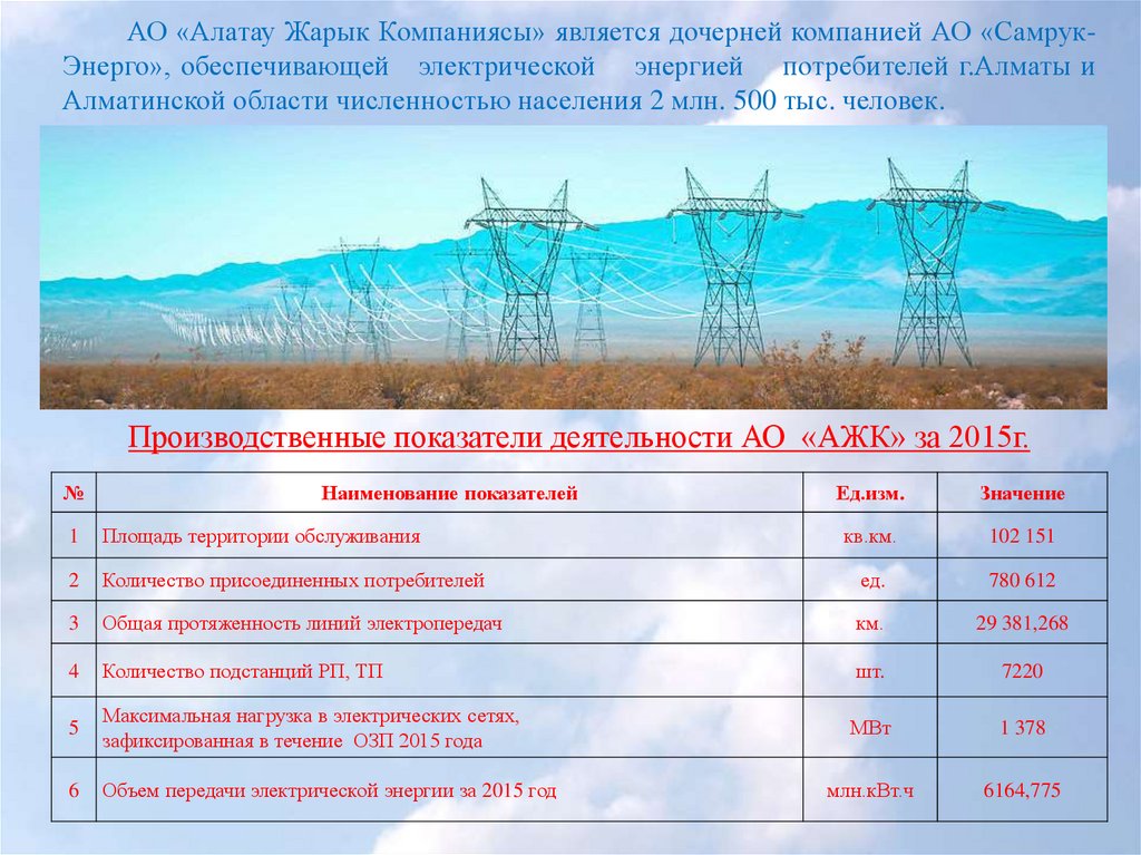 Караганда жарык телефон