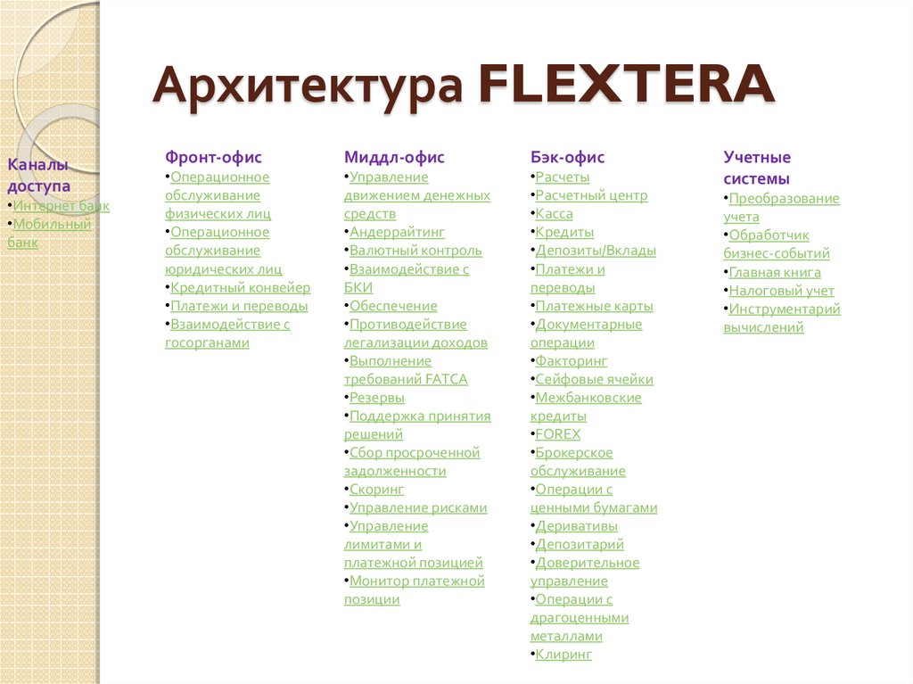 Архитектура FLEXTERA