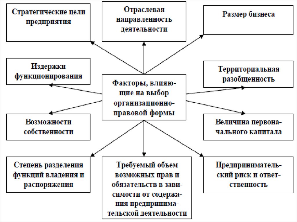 Осуществление продвижения и презентации программного обеспечения отраслевой направленности