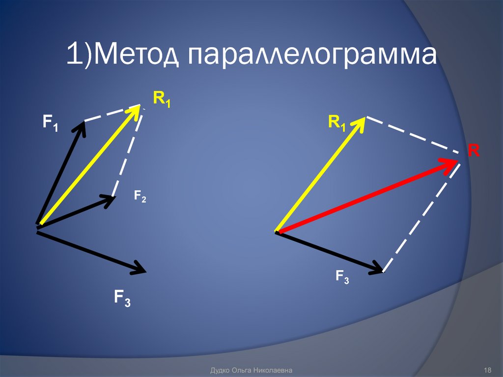 На каком рисунке правильно изображен замкнутый силовой многоугольник