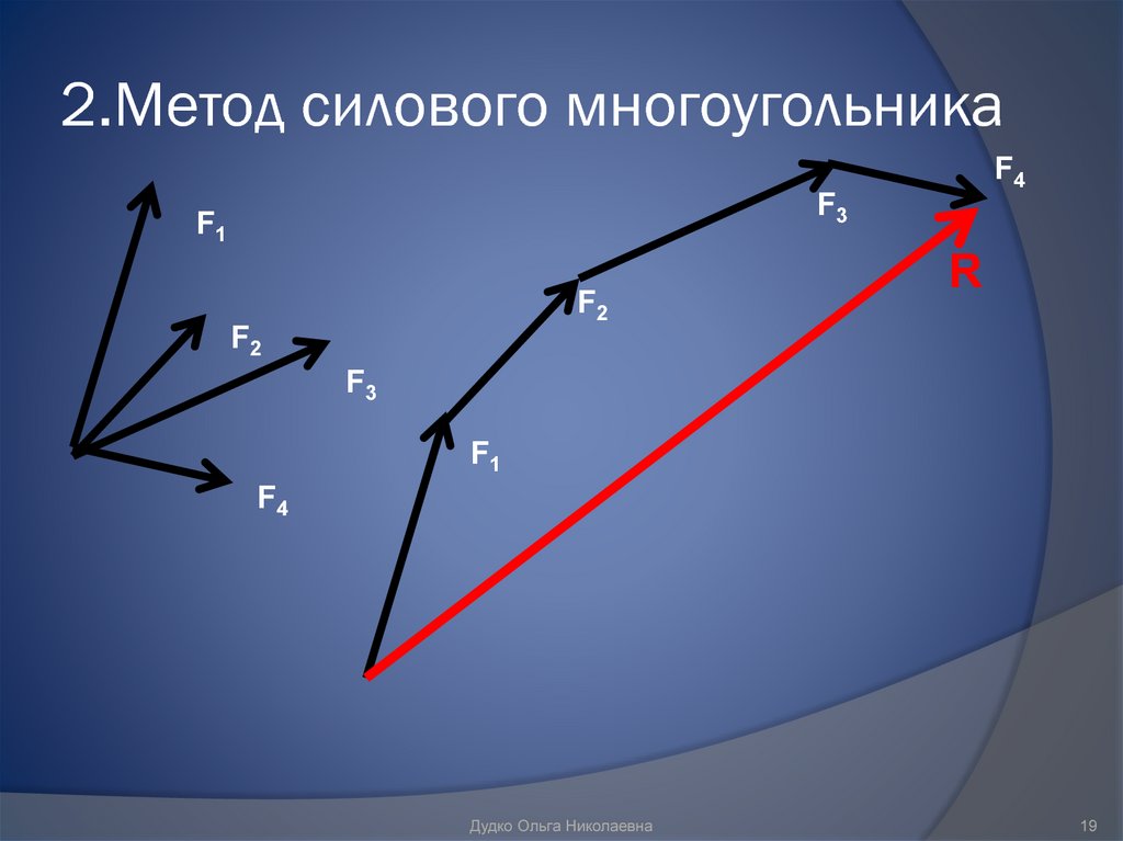 2 способ. Силовой многоугольник. Способ силового многоугольника. Силовой многоугольник техническая механика. Построение силового многоугольника.