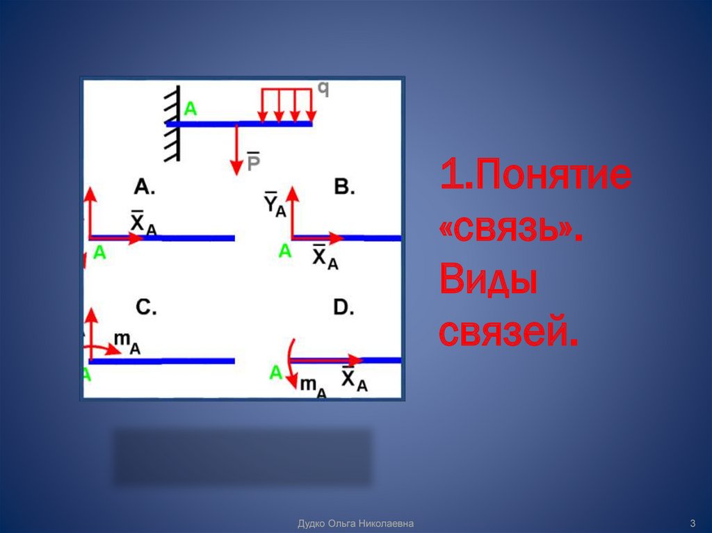 Дайте понятие связи