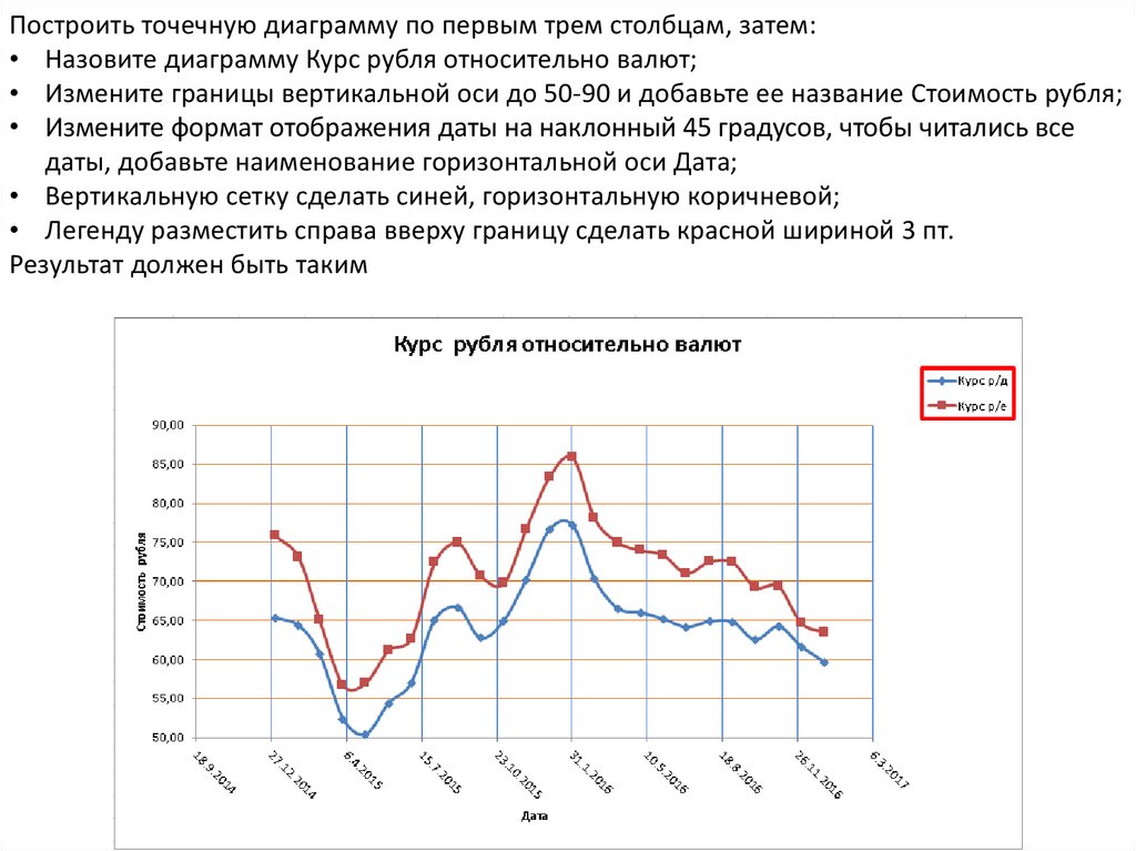 Как строить точечную диаграмму