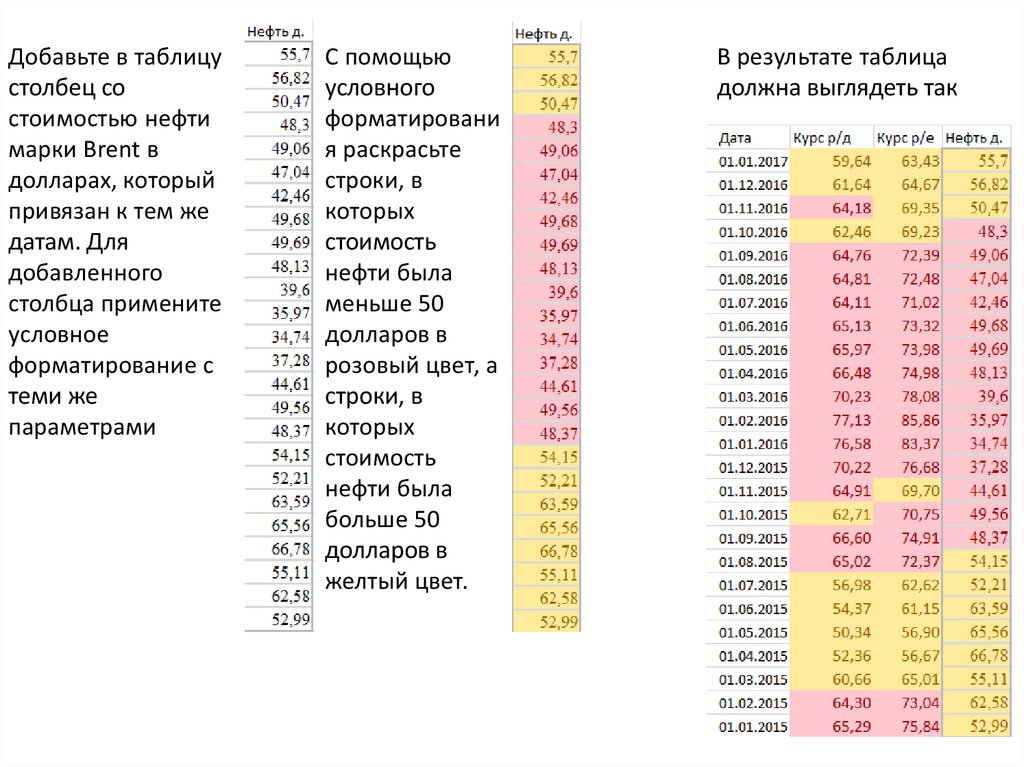 Диаграмму построить точечную