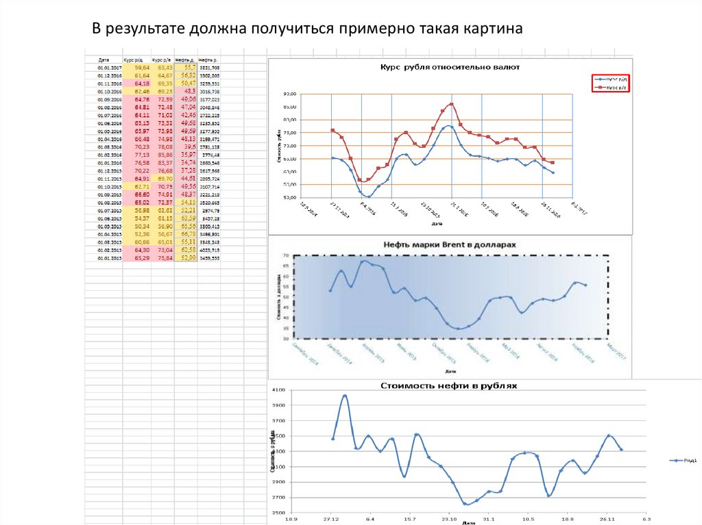 Диаграмму построить точечную