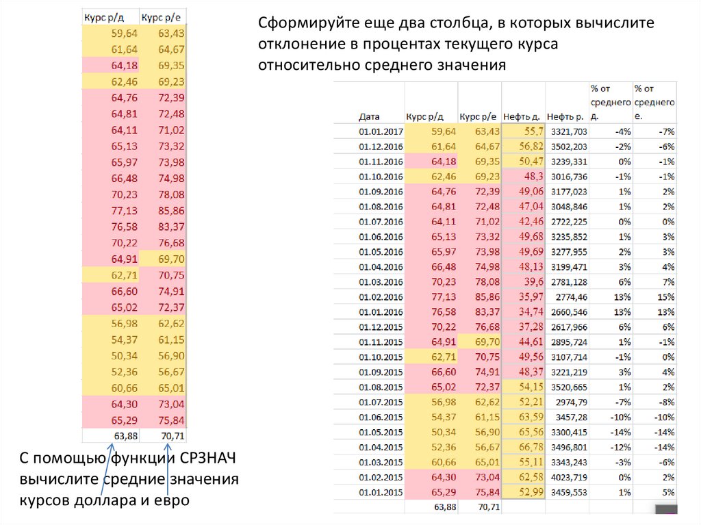 Диаграмму построить точечную