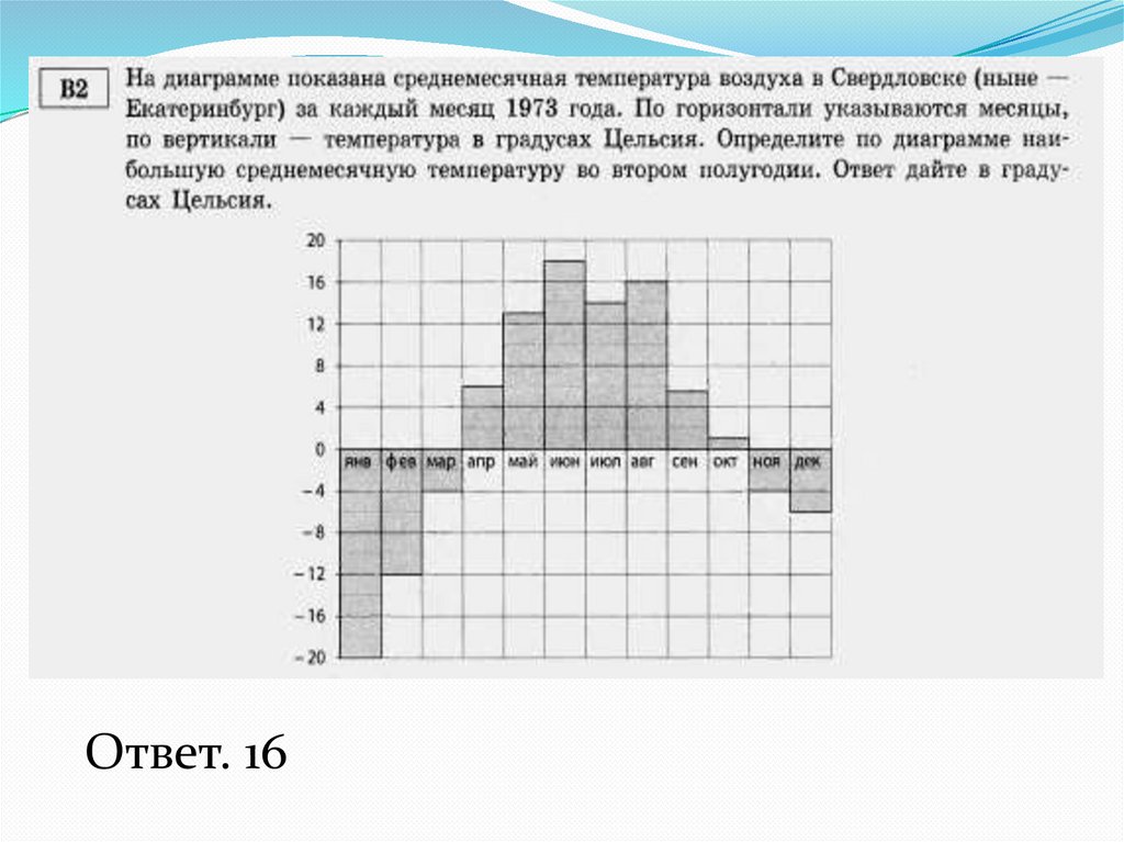 На диаграмме показан среднемесячный температура 2003. На диаграмме показана среднемесячная температура 21 22 22.