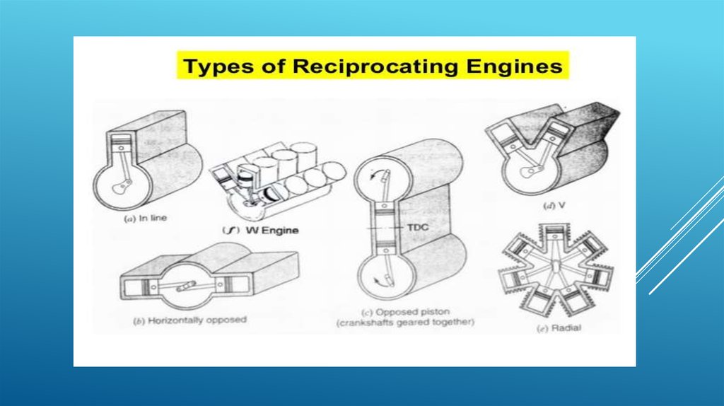 Reciprocating Engines Their Types презентация онлайн