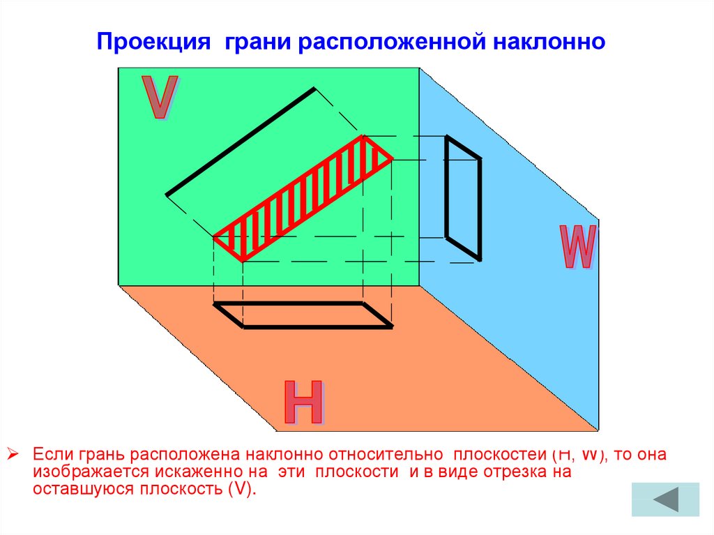 Проекция вершины. Проекция фигуры на плоскость. Проекция граней. Центральная проекция фигуры на плоскость. Проекция ребра на плоскость.