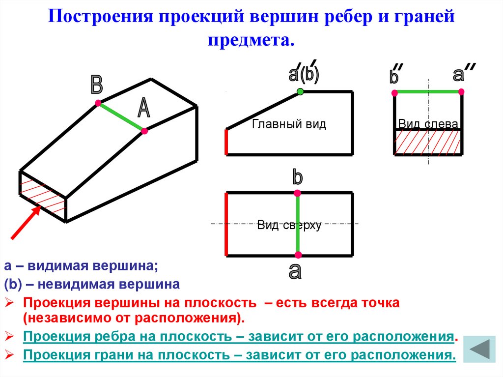 Построение прямоугольника изображения главного вида этап