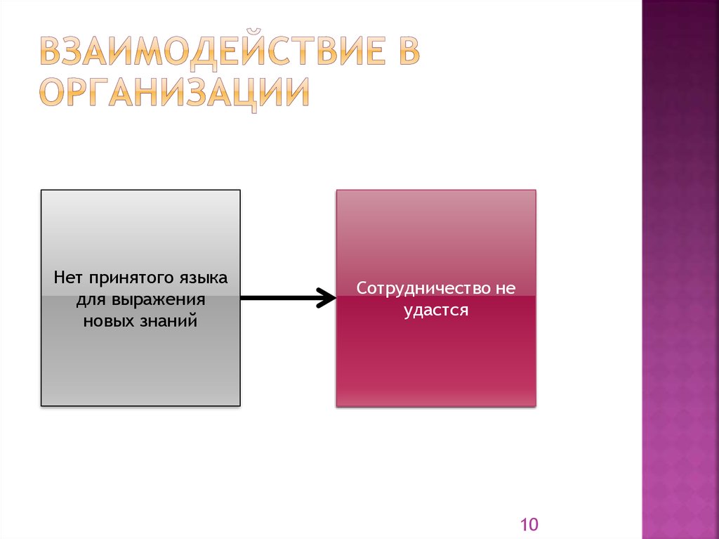 Модель организационного дизайна