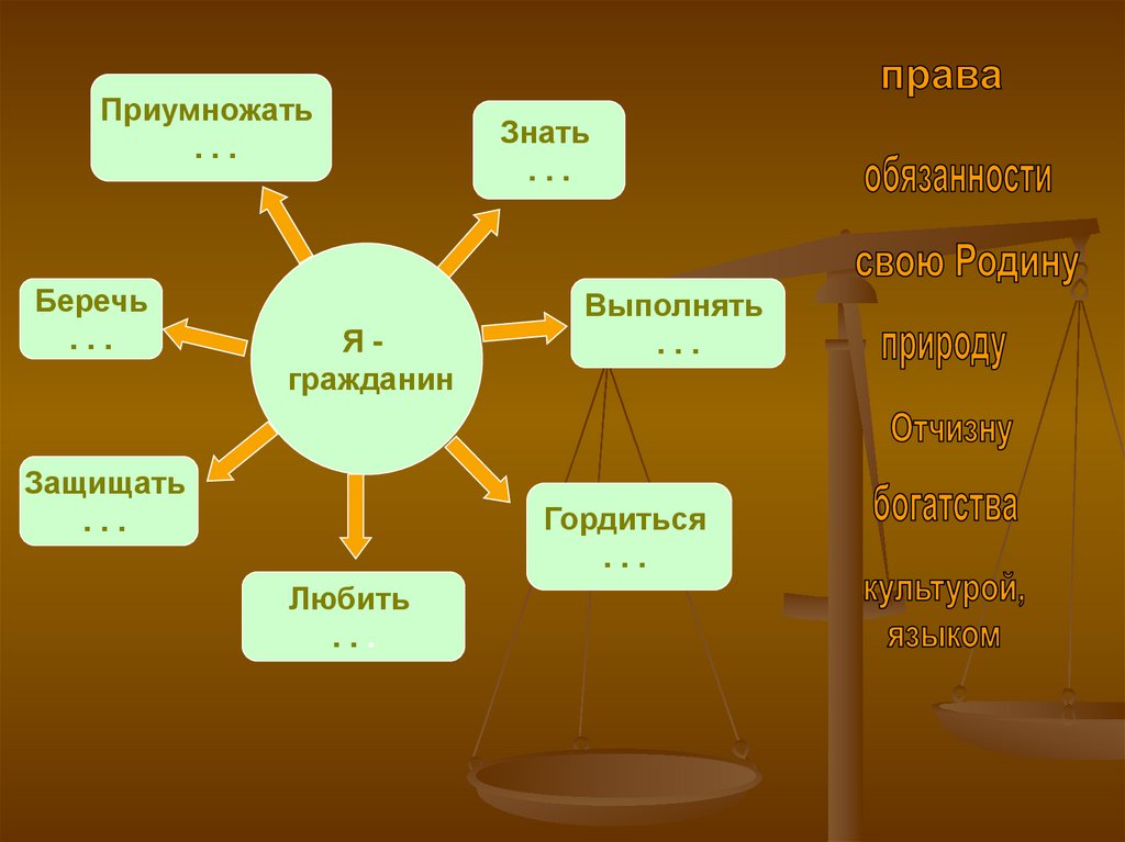 Презентация мои права мои обязанности 2 класс