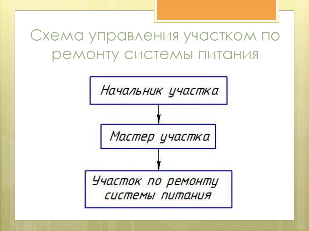 Схема управления участком по ремонту системы питания