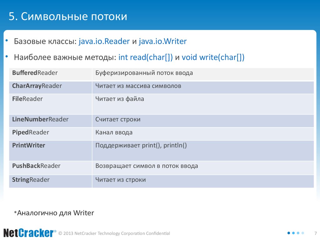 Метод int java. Классы io java. Rider Ava. Классы writer  b  Reader java  bthfpbx\. Какие есть базовые классы в java.