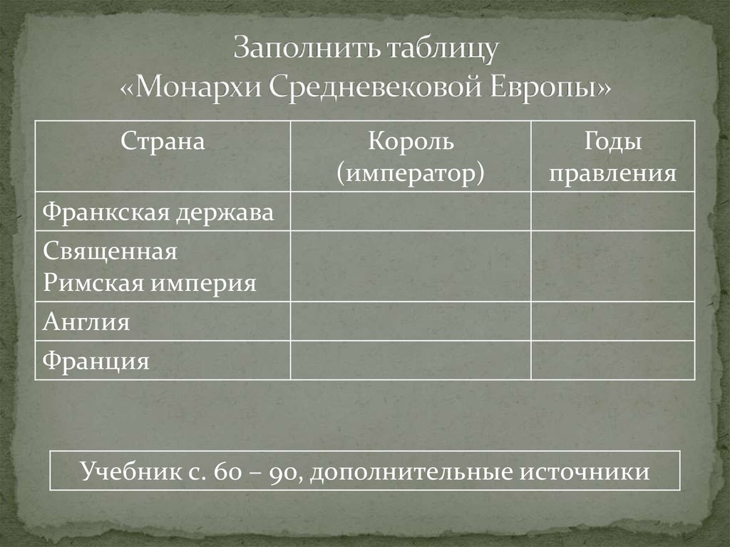 Ученые средневековье таблица. Таблица знаменитые учёные европейского средневековья. Заполните таблицу знаменитые ученые европейского средневековья. История таблица знаменитые учёные европейского средневековья. Заполни таблицу европейского средневековья.