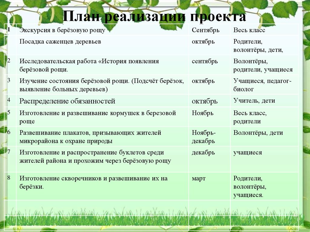 Экологический план. План реализации проекта экологии. Экологические названия. Название экологического отряда. Название проекта про экологию.