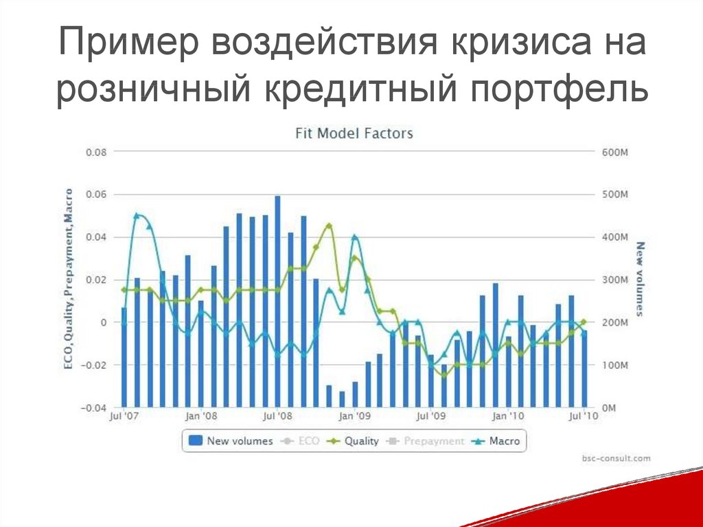 Розничный кредитный портфель это. Roll rate кредитного портфеля.