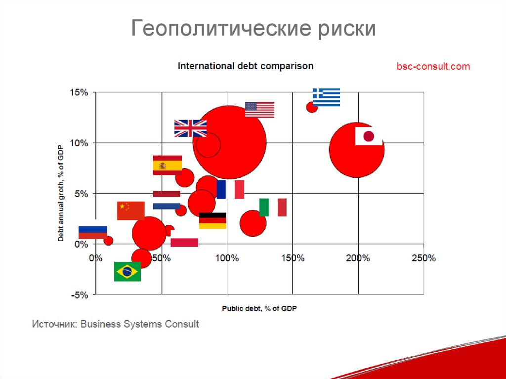 Международные риски. Геополитические риски. Геополитические риски России. Геополитические риски и угрозы. Геополитические риски в бизнесе.