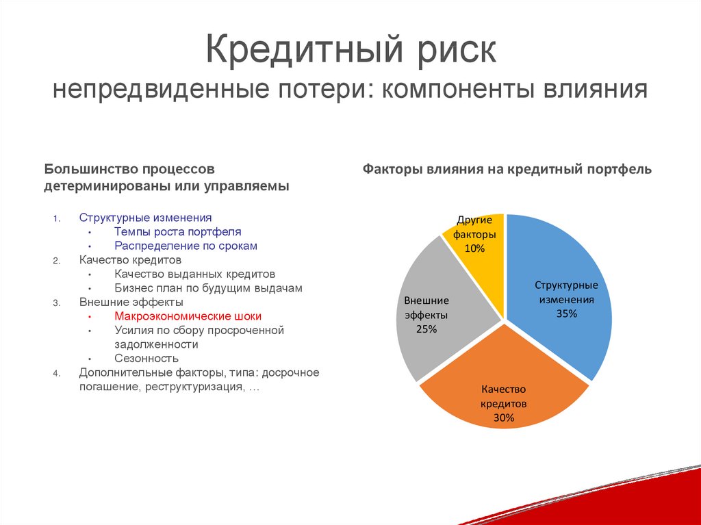 Опасности банковских кредитов