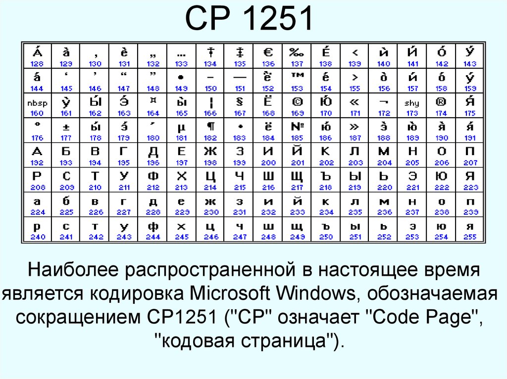 Таблица кодов из 4 цифр