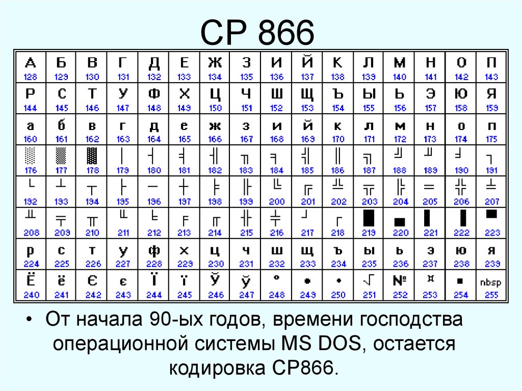 CP 866