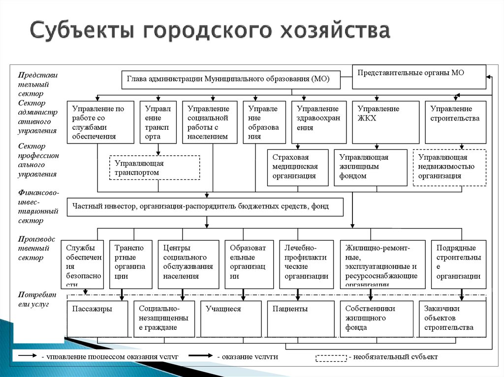 Органы самоуправления учреждения образования