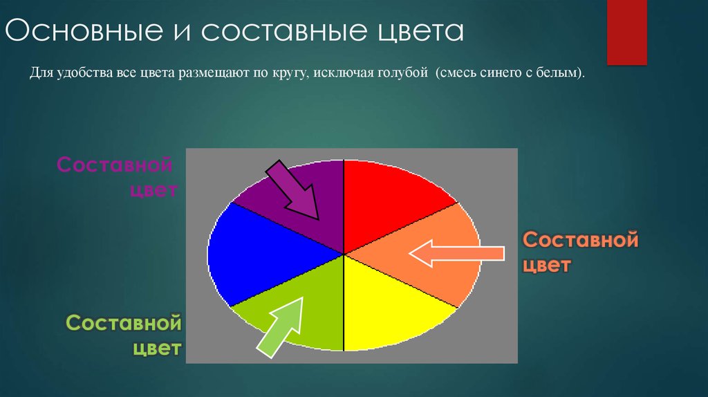 Составные цвета синего. Первичная и составная цветовая гамма. Оппонентный круг.