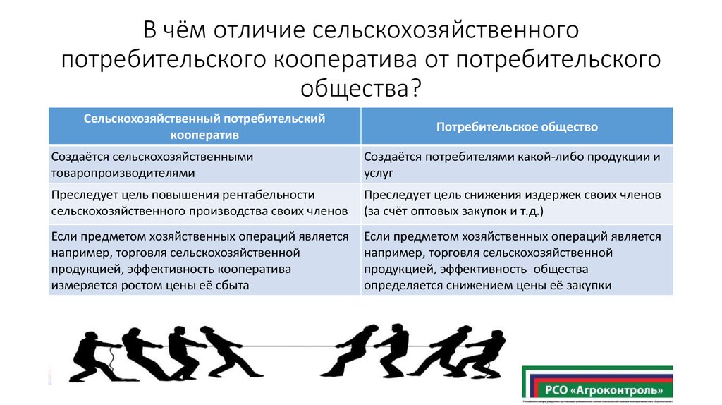 Ликвидация спк. Примеры работы потребительские кооперативы. Сельскохозяйственный производственный кооператив. Цель потребительского кооператива. Производственный кооператив плюсы и минусы.