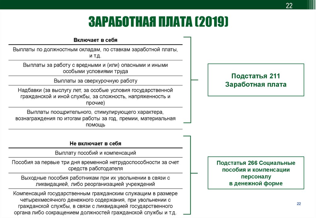 Выходное пособие какой косгу. Подстатья расходов таможенных органов "заработная плата" включает:. Выходное пособие при сокращении КВР И косгу.