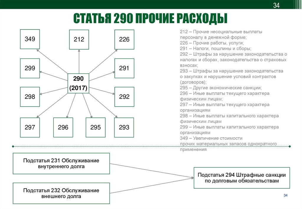 Косгу подотчетные лица