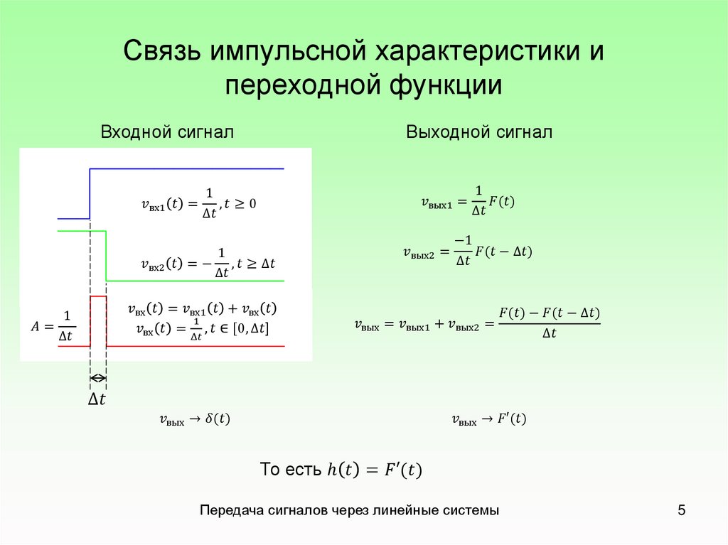 Характеристики импульсов