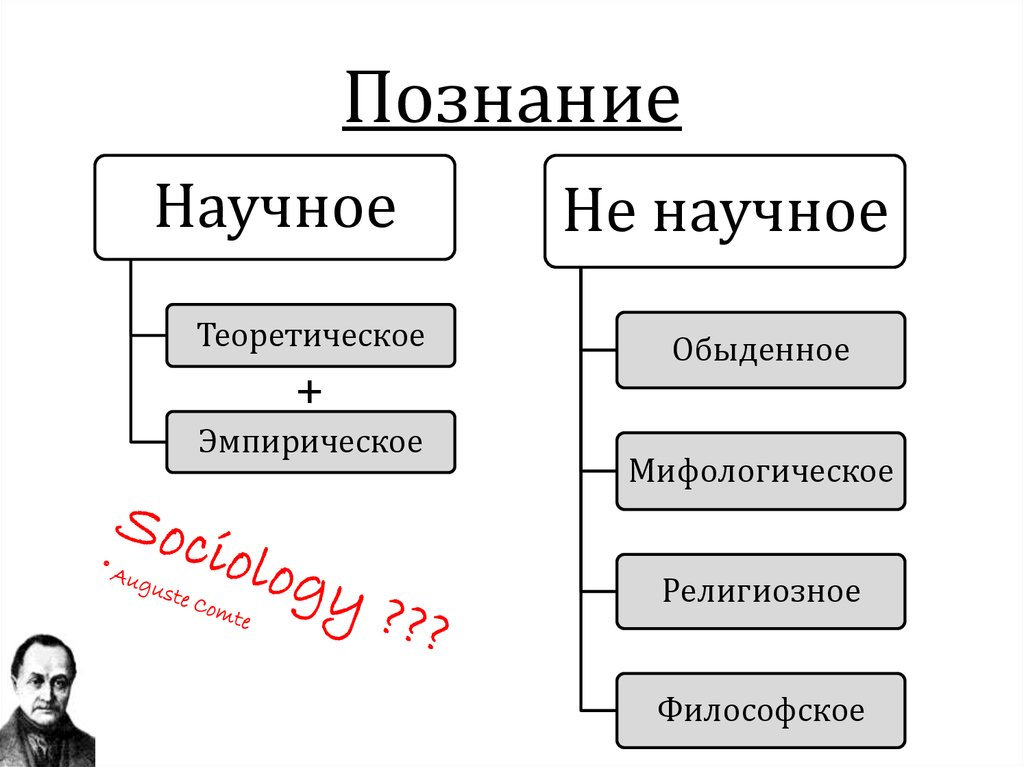 Научные мифологии