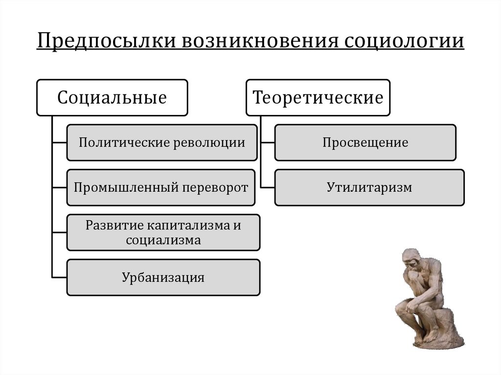 Изменения и понимание социального мира социологические дискуссии презентация