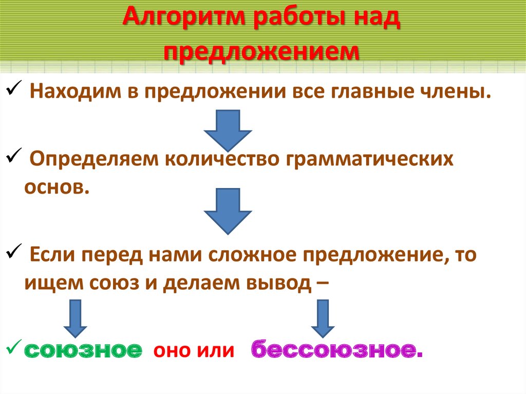 Качественные предложения. Алгоритм работы над предложением. Алгоритм определения простого и сложного предложения. Алгоритм нахождения сложного предложения 4 класс. Задачи работы над предложением..