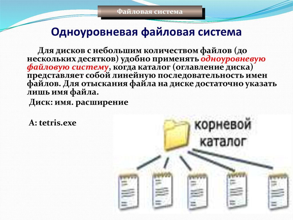 Презентация на тему файловая система компьютера