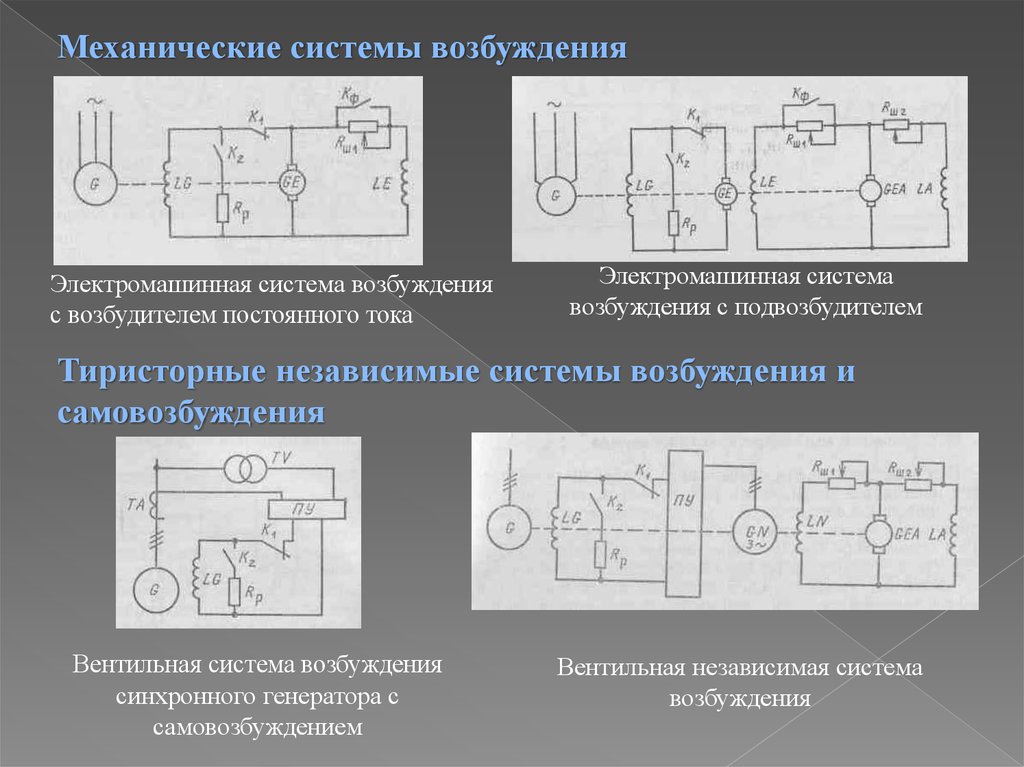 Система возбуждения. Схема независимого тиристорного возбуждения. Вентильная система возбуждения генератора. Тиристорная система возбуждения генератора. Независимая система возбуждения синхронных генераторов.