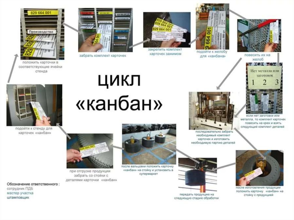 Презентация по канбан