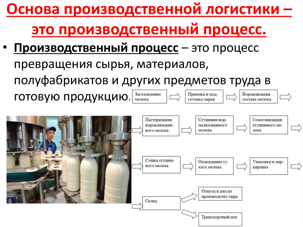 Основы промышленной