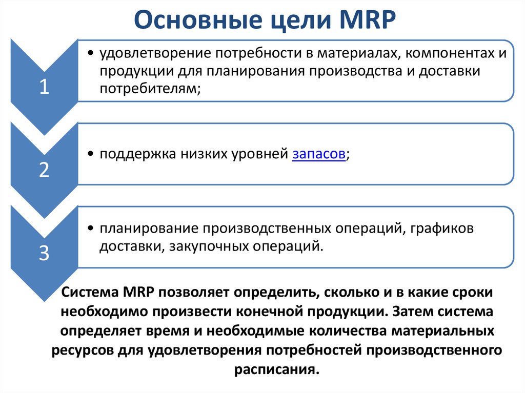 Основные цели MRP
