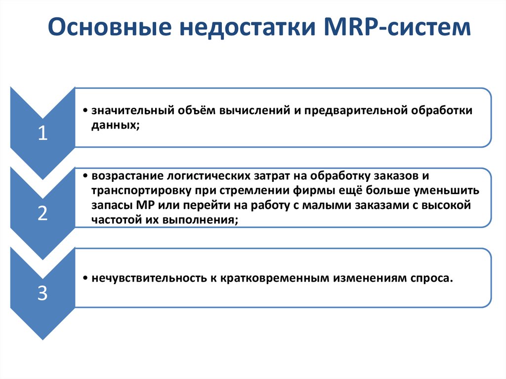 Основные недостатки MRP-систем